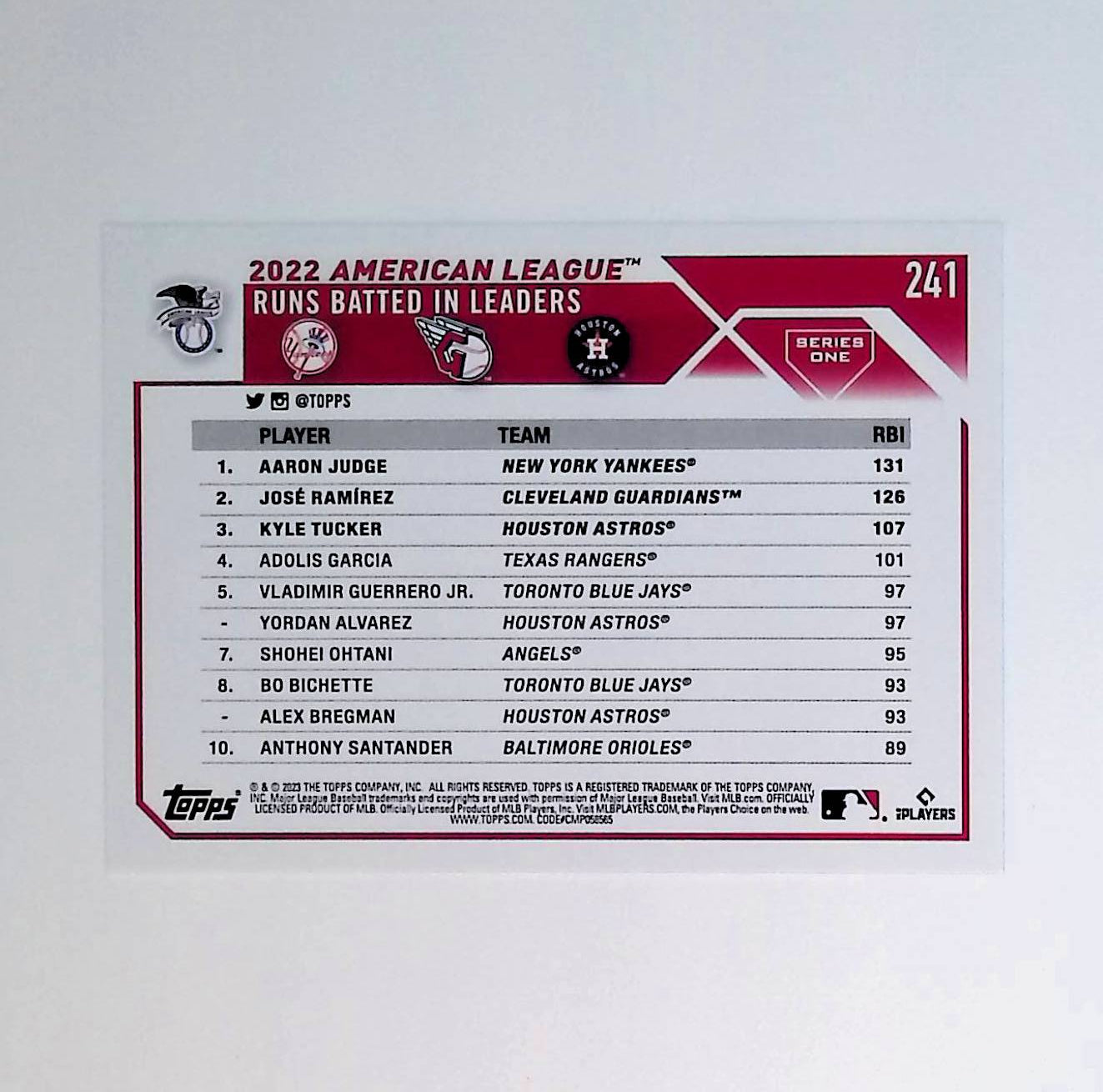 Aaron Judge, Jose Ramirez, Kyle Tucker "2022 AL Runs Batted In Leaders" 2023 Topps #241 - LoCo Collectables