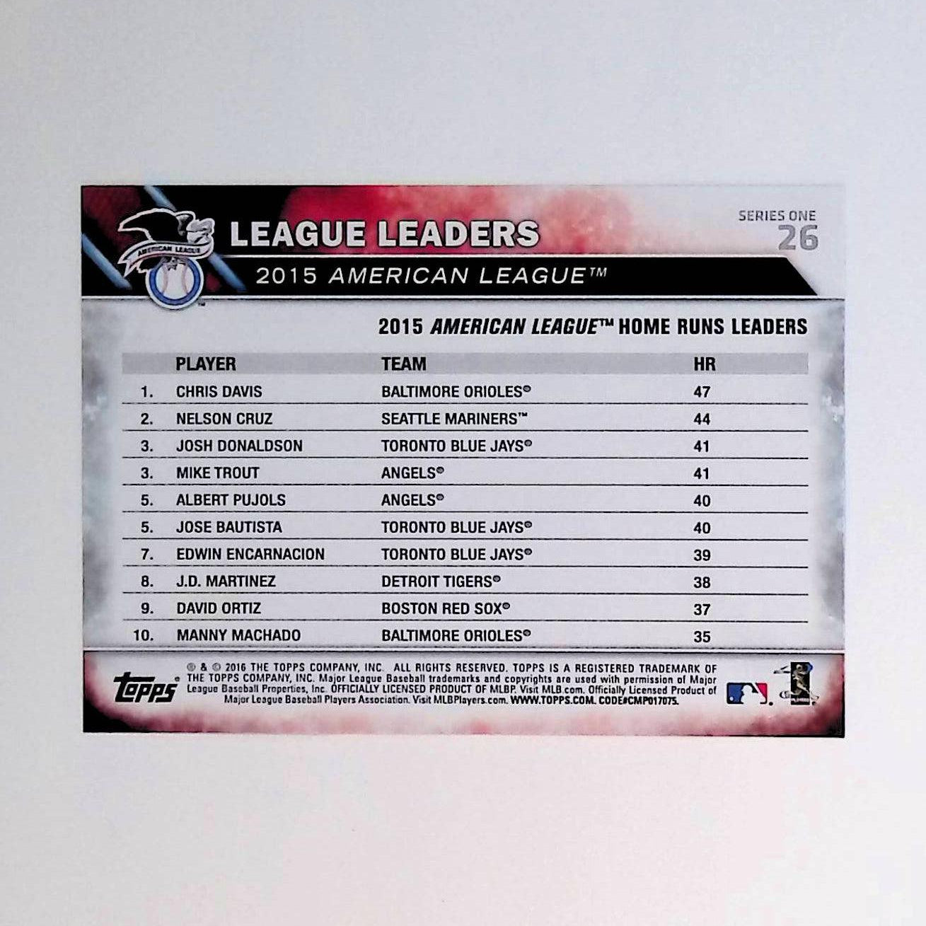 Chris Davis, Nelson Cruz, Mike Trout "2015 AL Home Run Leaders" 2016 Topps #26 - LoCo Collectables