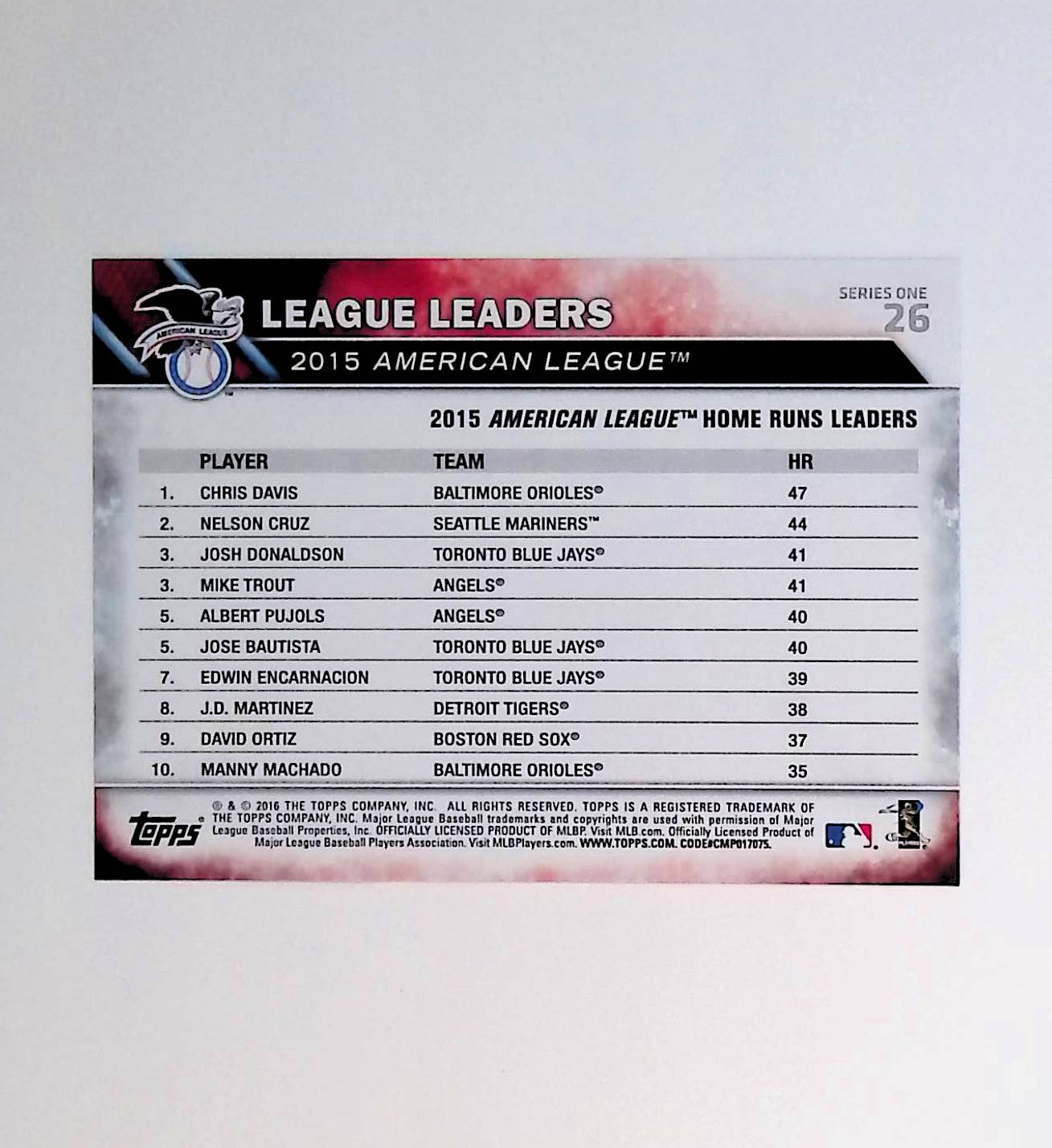 Chris Davis, Nelson Cruz, Mike Trout "2015 AL Home Run Leaders" 2016 Topps #26 - LoCo Collectables