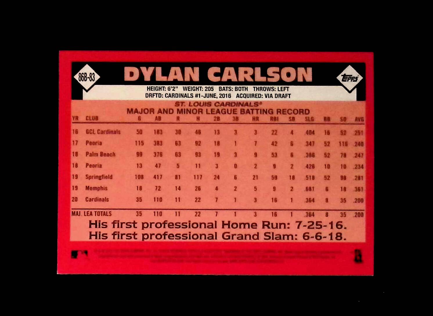 Dylan Carlson 2021 Topps '86 Topps #86B-83 (Rookie Card) - LoCo Collectables