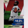 2021 Topps Significant Statistics #SS-16 Kenley Jansen - LoCo Collectables