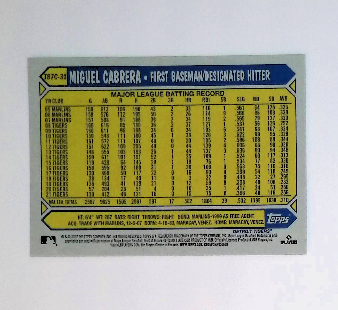 Miguel Cabrera 2022 Topps '87 Topps Silver Pack Chrome #T87C-31 - LoCo Collectables