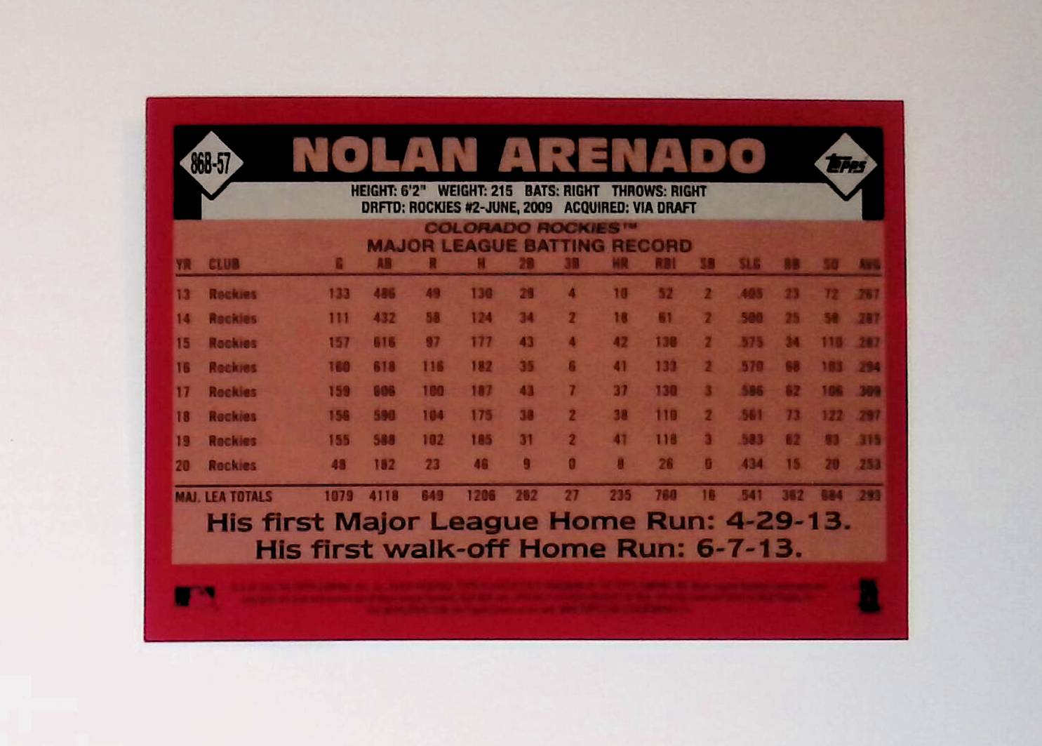 Nolan Arenado 2021 Topps '86 Topps #86B-57 - LoCo Collectables