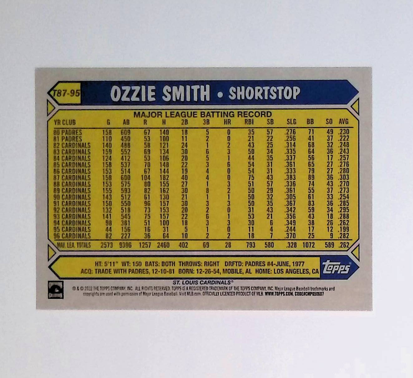 Ozzie Smith 2022 Topps '87 Topps #T87-95 - LoCo Collectables