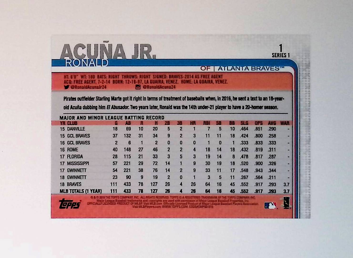 Ronald Acuna Jr 2019 Topps #1 (All-Star Rookie Cup) - LoCo Collectables