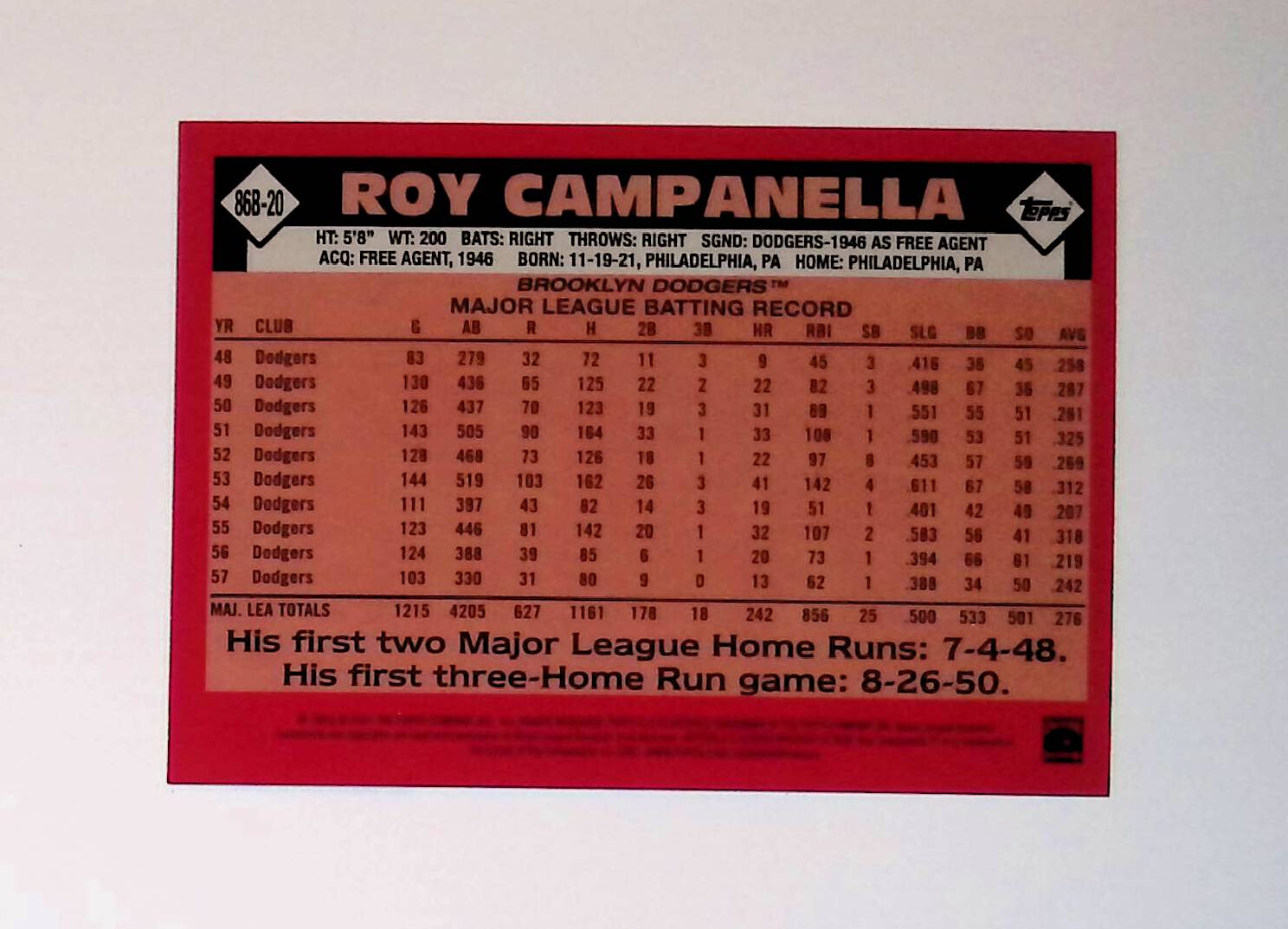 Roy Campanella 2021 Topps Update '86 Topps #86B-20 - LoCo Collectables