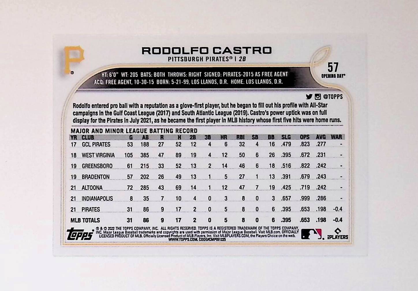 Rodolfo Castro 2022 Topps Opening Day #57 (Rookie Card) - LoCo Collectables