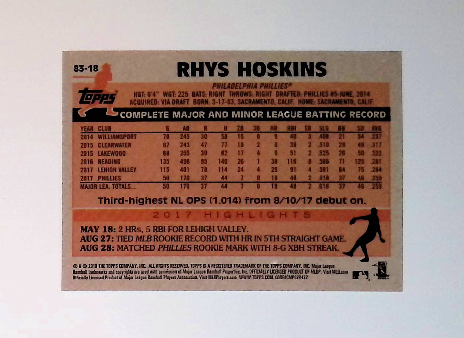 Rhys Hoskins 2018 Topps '83 Rookies #83-18 (Rookie Card) - LoCo Collectables