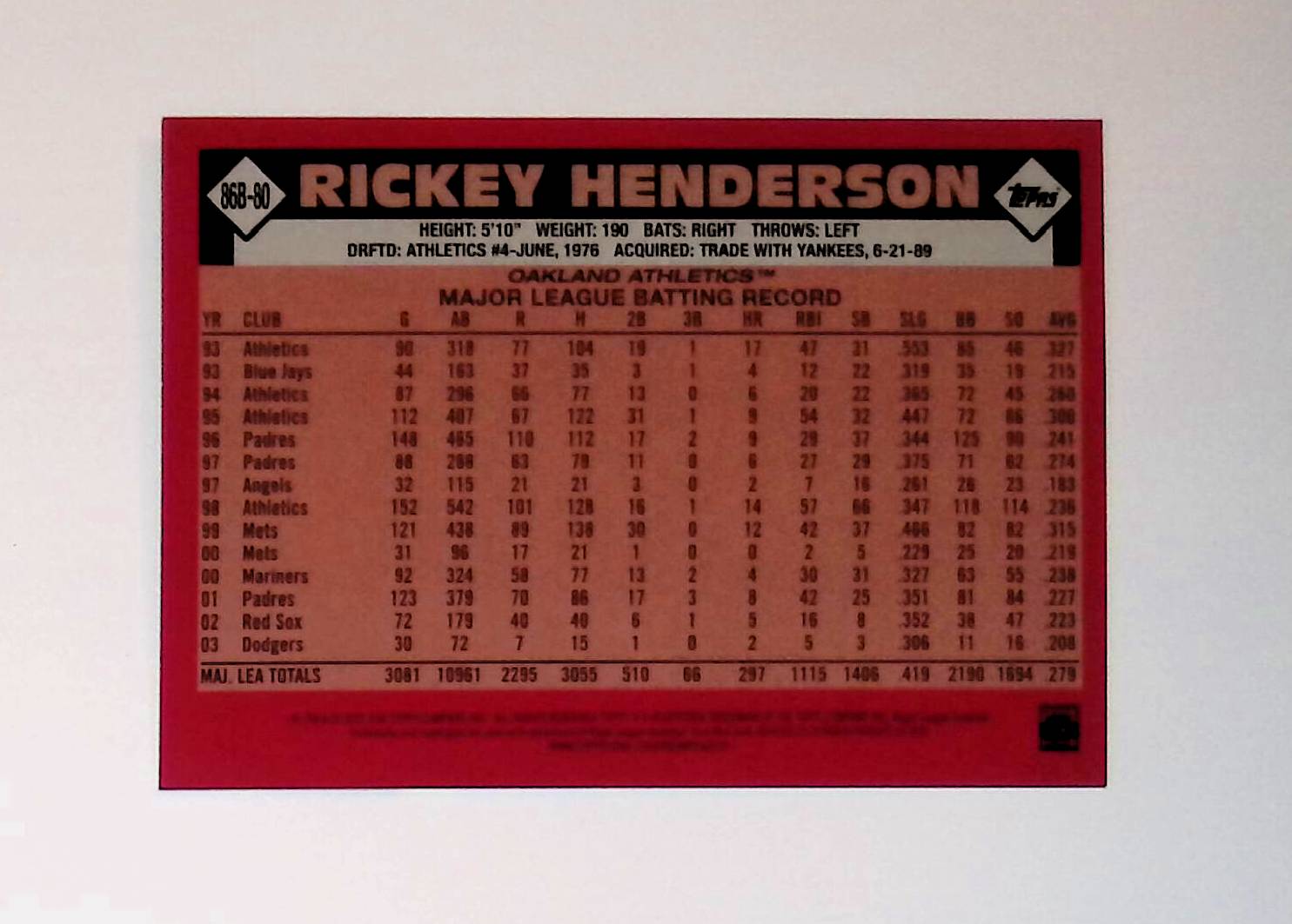 Rickey Henderson 2021 Topps '86 Topps #86B-80 - LoCo Collectables