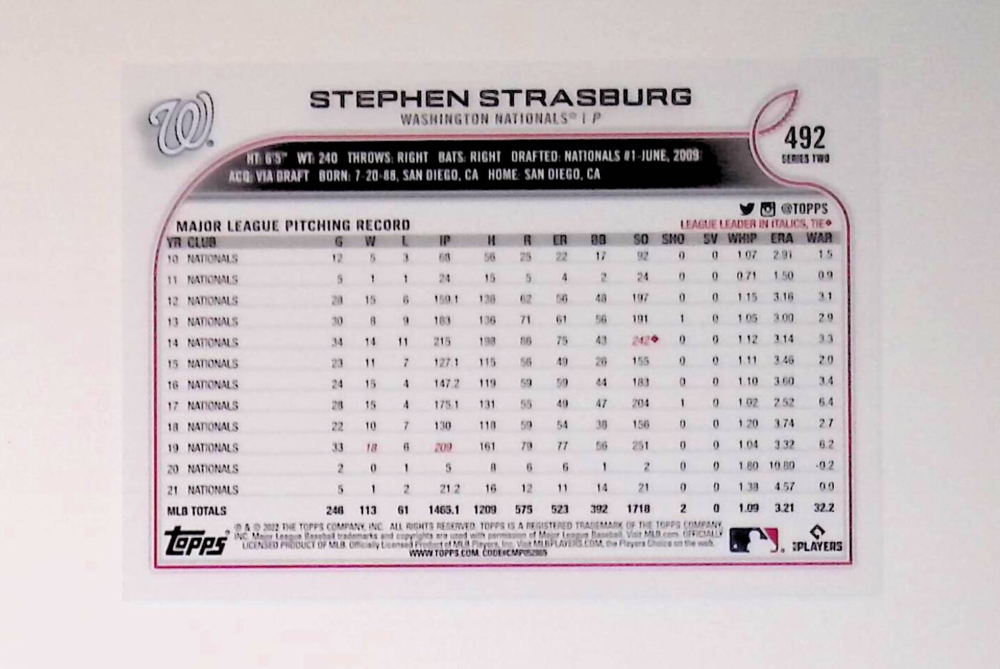 Stephen Strasburg 2022 Topps SP Photo Variations #492 - LoCo Collectables