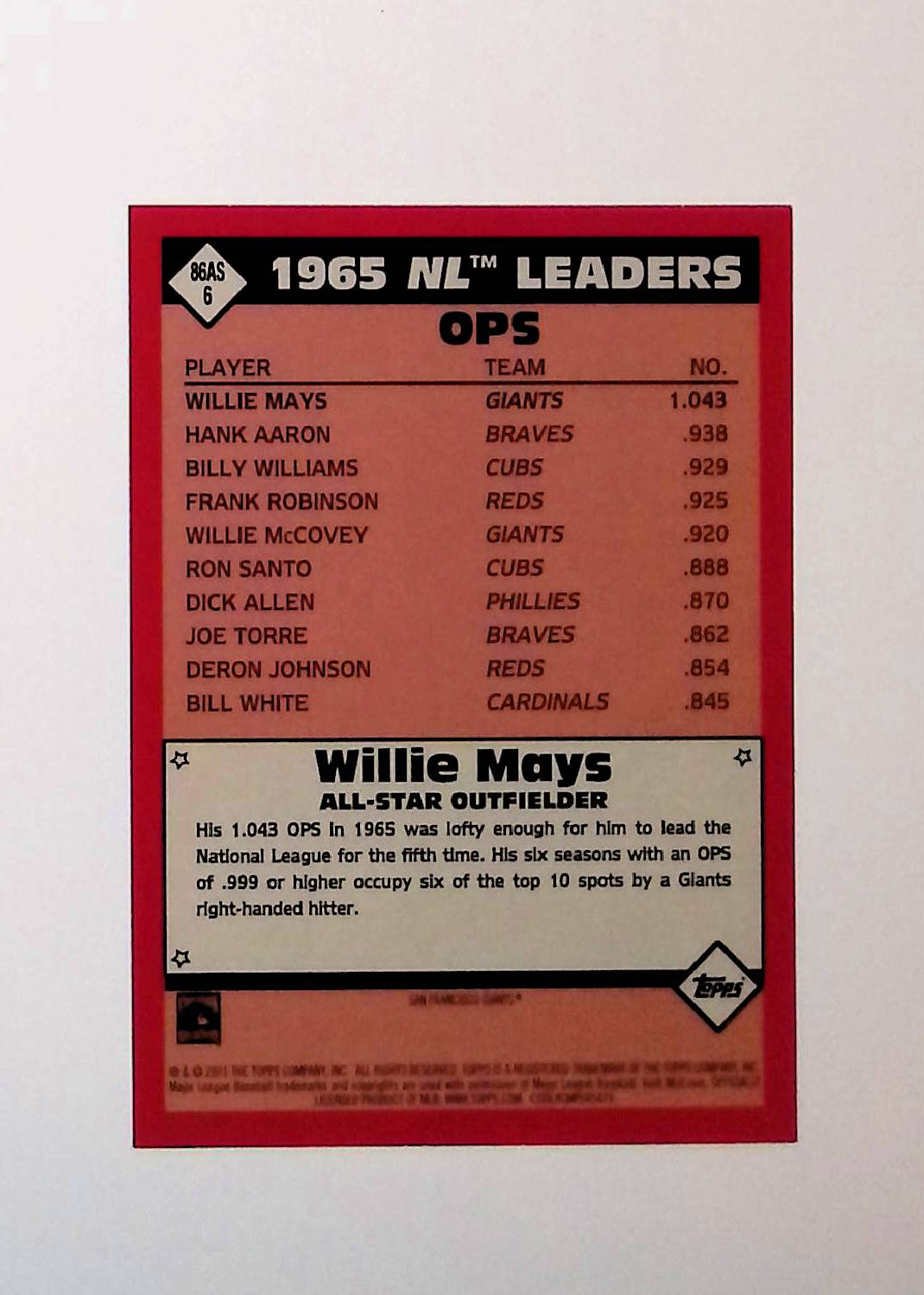 Willie Mays 2021 Topps '86 Topps All Star #86AS-6 - LoCo Collectables