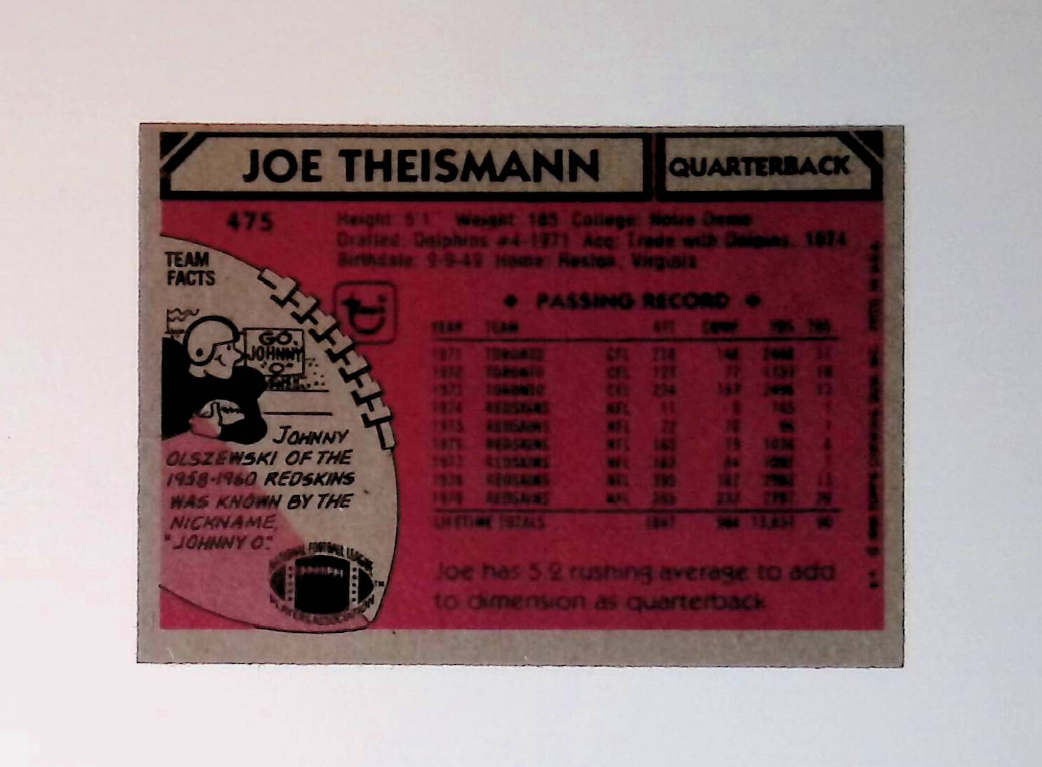 Joe Theismann 1980 Topps #475 - LoCo Collectables